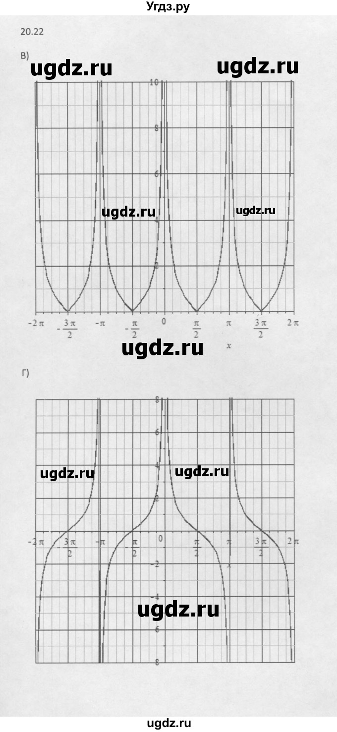 ГДЗ (Решебник к задачнику 2016) по алгебре 10 класс (Учебник, Задачник) Мордкович А.Г. / §20 / 20.22(продолжение 2)