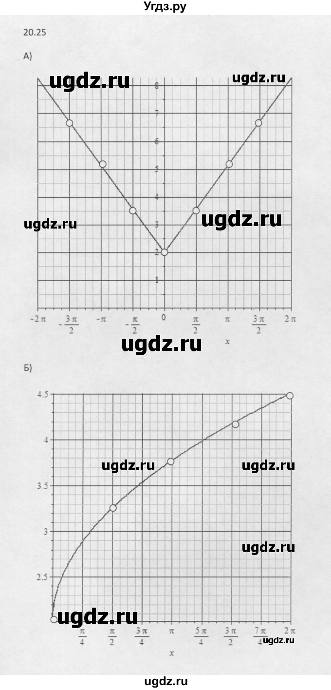 ГДЗ (Решебник к задачнику 2016) по алгебре 10 класс (Учебник, Задачник) Мордкович А.Г. / §20 / 20.25