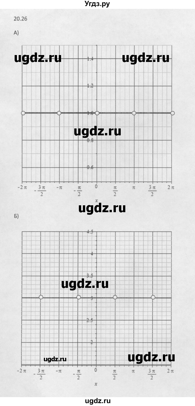 ГДЗ (Решебник к задачнику 2016) по алгебре 10 класс (Учебник, Задачник) Мордкович А.Г. / §20 / 20.26