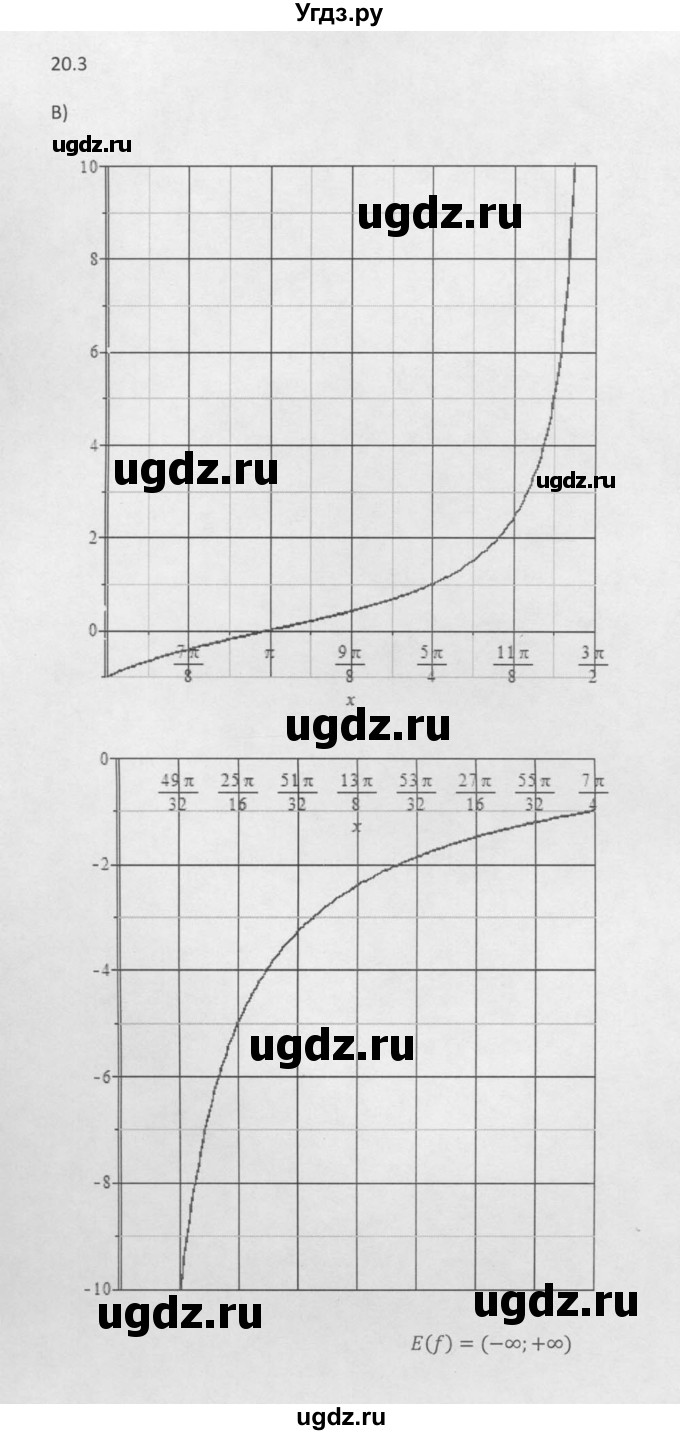 ГДЗ (Решебник к задачнику 2016) по алгебре 10 класс (Учебник, Задачник) Мордкович А.Г. / §20 / 20.3(продолжение 2)