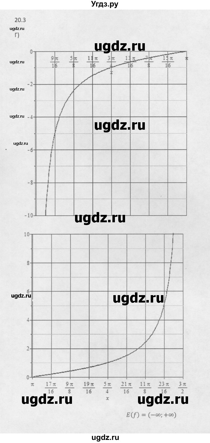 ГДЗ (Решебник к задачнику 2016) по алгебре 10 класс (Учебник, Задачник) Мордкович А.Г. / §20 / 20.3(продолжение 3)
