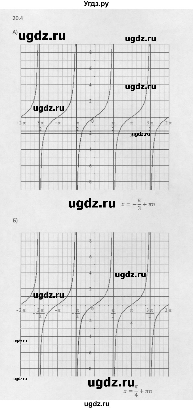 ГДЗ (Решебник к задачнику 2016) по алгебре 10 класс (Учебник, Задачник) Мордкович А.Г. / §20 / 20.4