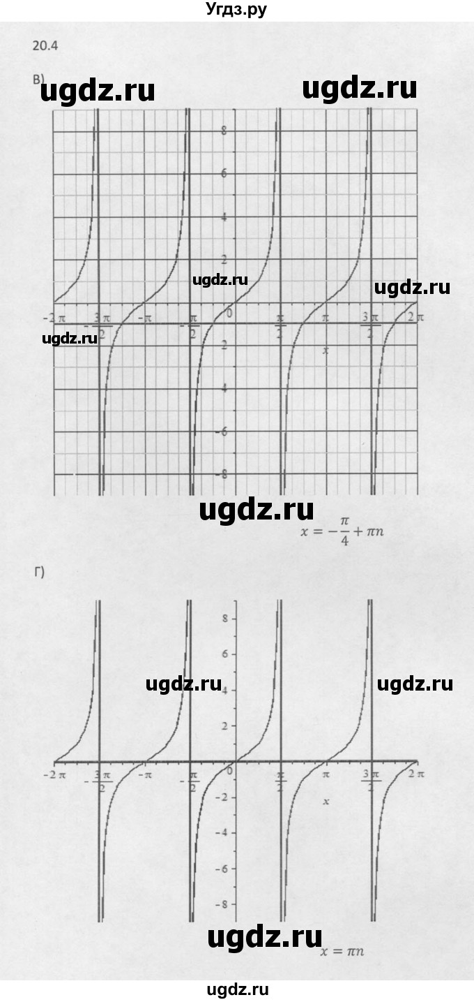 ГДЗ (Решебник к задачнику 2016) по алгебре 10 класс (Учебник, Задачник) Мордкович А.Г. / §20 / 20.4(продолжение 2)