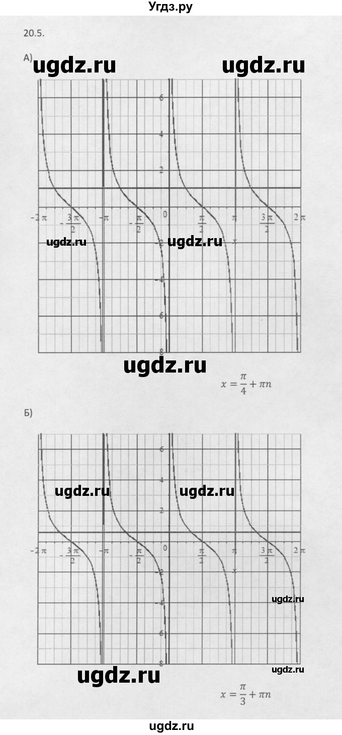 ГДЗ (Решебник к задачнику 2016) по алгебре 10 класс (Учебник, Задачник) Мордкович А.Г. / §20 / 20.5