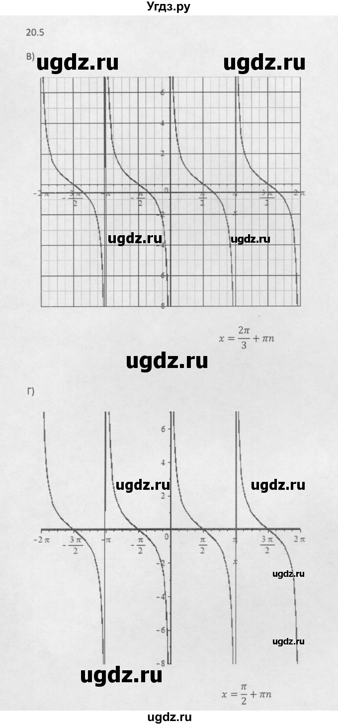 ГДЗ (Решебник к задачнику 2016) по алгебре 10 класс (Учебник, Задачник) Мордкович А.Г. / §20 / 20.5(продолжение 2)