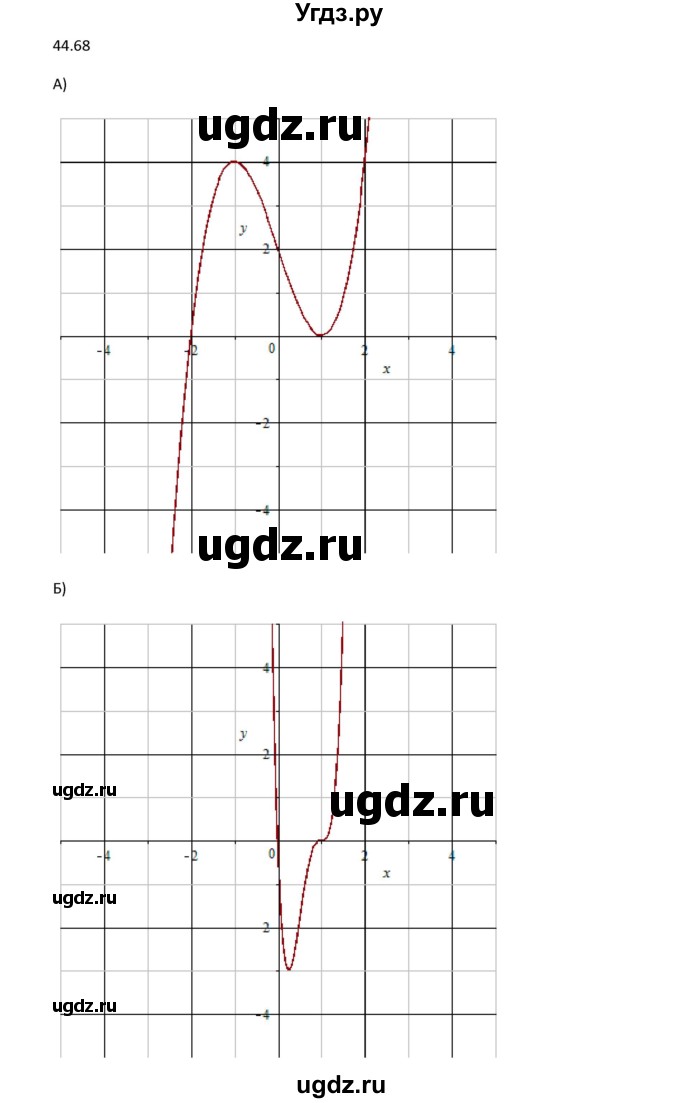 ГДЗ (Решебник к задачнику 2016) по алгебре 10 класс (Учебник, Задачник) Мордкович А.Г. / §44 / 44.68(продолжение 3)