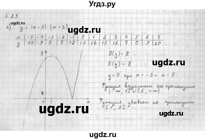 ГДЗ (Решебник к задачнику 2016) по алгебре 10 класс (Учебник, Задачник) Мордкович А.Г. / §5 / 5.23