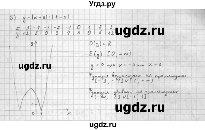 ГДЗ (Решебник к задачнику 2016) по алгебре 10 класс (Учебник, Задачник) Мордкович А.Г. / §5 / 5.23(продолжение 2)