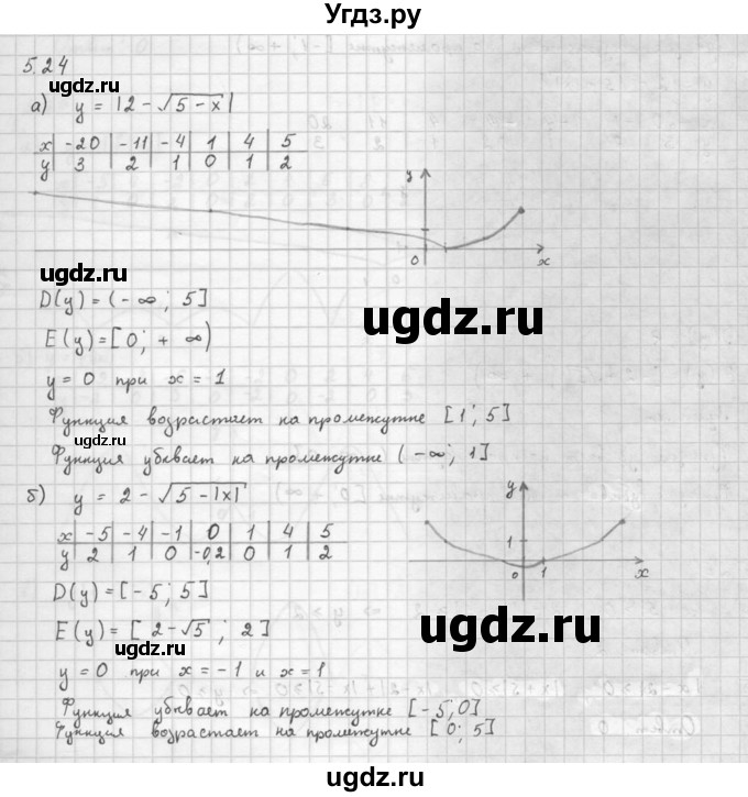 ГДЗ (Решебник к задачнику 2016) по алгебре 10 класс (Учебник, Задачник) Мордкович А.Г. / §5 / 5.24
