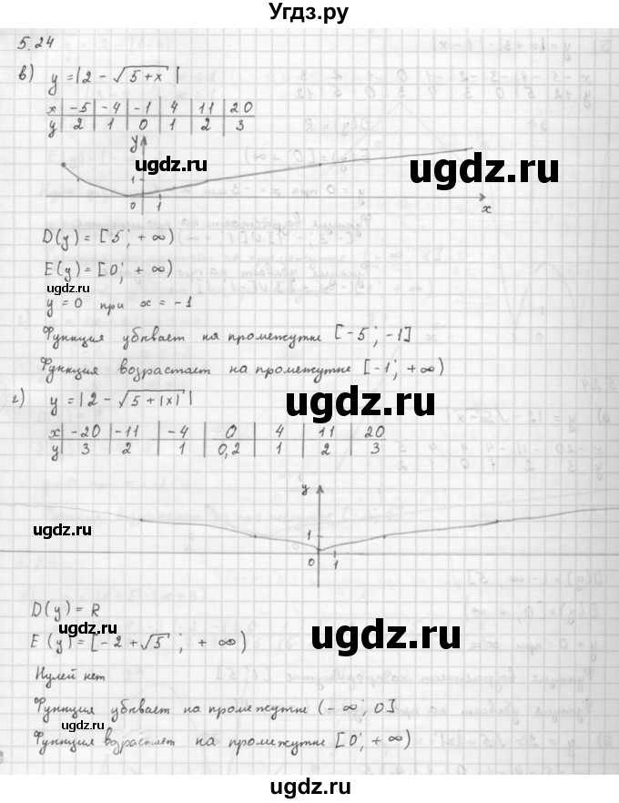 ГДЗ (Решебник к задачнику 2016) по алгебре 10 класс (Учебник, Задачник) Мордкович А.Г. / §5 / 5.24(продолжение 2)