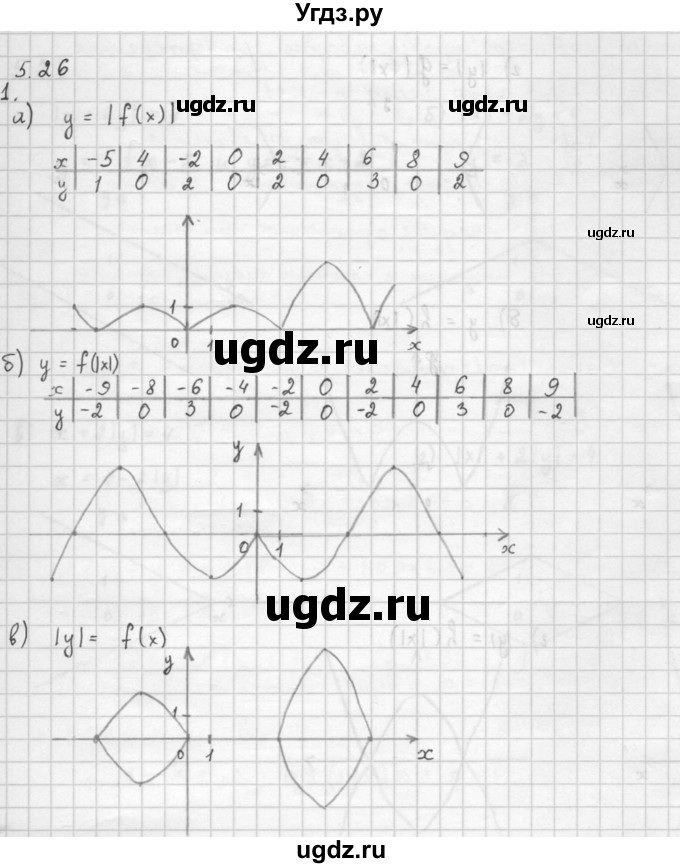 ГДЗ (Решебник к задачнику 2016) по алгебре 10 класс (Учебник, Задачник) Мордкович А.Г. / §5 / 5.26