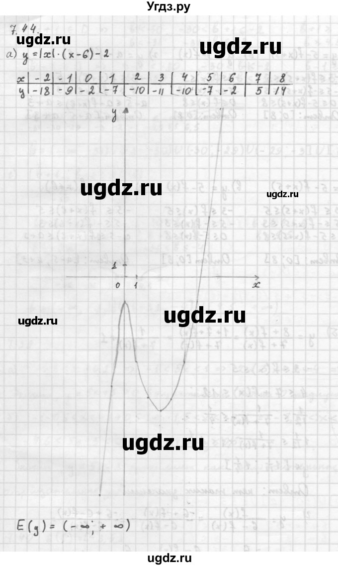 ГДЗ (Решебник к задачнику 2016) по алгебре 10 класс (Учебник, Задачник) Мордкович А.Г. / §7 / 7.44
