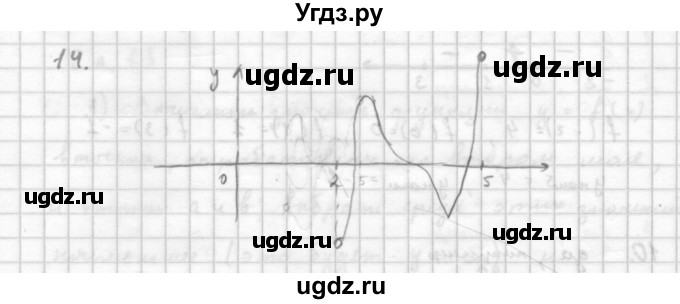 ГДЗ (Решебник к учебнику 2016) по алгебре 10 класс (Учебник, Задачник) Мордкович А.Г. / §46 / 46.14