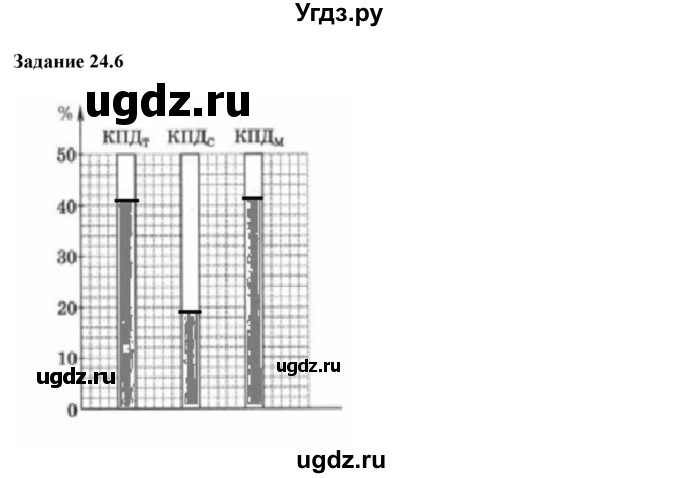 ГДЗ (Решебник) по физике 8 класс (рабочая тетрадь) Ханнанова Т.А. / § 24 номер / 6