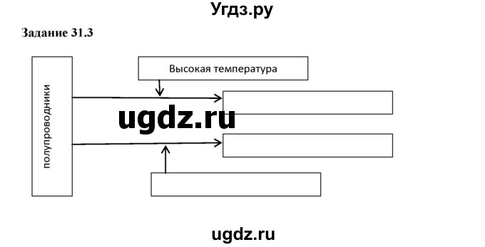 ГДЗ (Решебник) по физике 8 класс (рабочая тетрадь) Ханнанова Т.А. / § 31 номер / 3