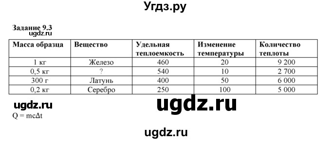 ГДЗ (Решебник) по физике 8 класс (рабочая тетрадь) Ханнанова Т.А. / § 9 номер / 3