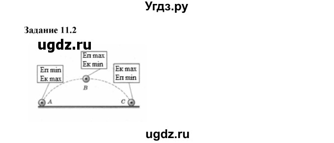 ГДЗ (Решебник) по физике 8 класс (рабочая тетрадь) Ханнанова Т.А. / § 11 / 2