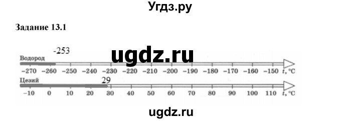 ГДЗ (Решебник) по физике 8 класс (рабочая тетрадь) Ханнанова Т.А. / § 13 / 1