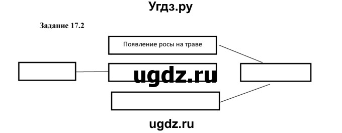 ГДЗ (Решебник) по физике 8 класс (рабочая тетрадь) Ханнанова Т.А. / § 17 / 2