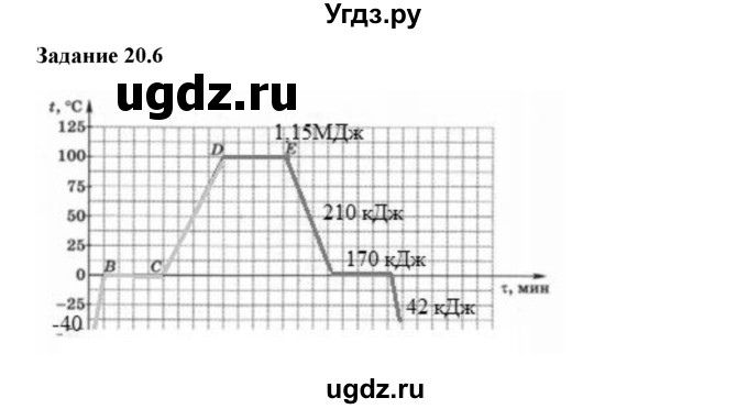 ГДЗ (Решебник) по физике 8 класс (рабочая тетрадь) Ханнанова Т.А. / § 20 / 6