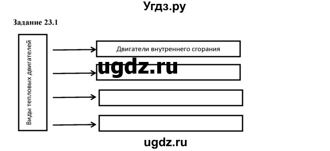 ГДЗ (Решебник) по физике 8 класс (рабочая тетрадь) Ханнанова Т.А. / § 23 / 1