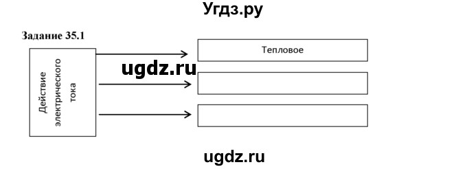 ГДЗ (Решебник) по физике 8 класс (рабочая тетрадь) Ханнанова Т.А. / § 35 / 1