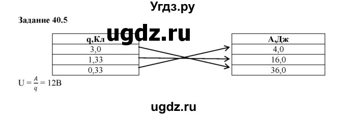 ГДЗ (Решебник) по физике 8 класс (рабочая тетрадь) Ханнанова Т.А. / § 40 / 5