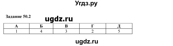 ГДЗ (Решебник) по физике 8 класс (рабочая тетрадь) Ханнанова Т.А. / § 50 / 2