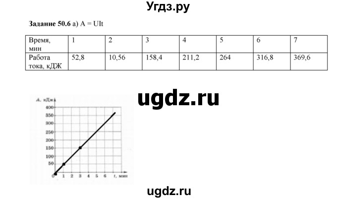 ГДЗ (Решебник) по физике 8 класс (рабочая тетрадь) Ханнанова Т.А. / § 50 / 6