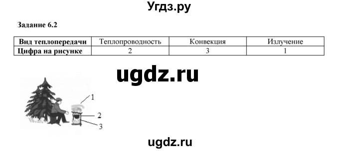 ГДЗ (Решебник) по физике 8 класс (рабочая тетрадь) Ханнанова Т.А. / § 6 / 2