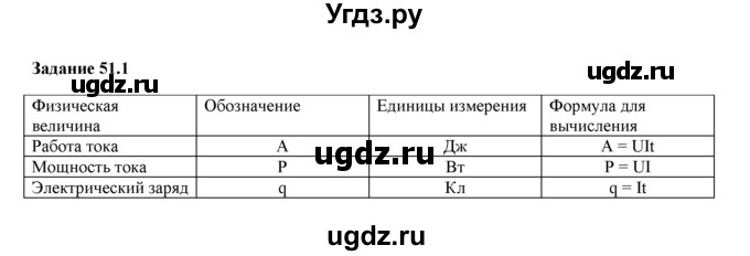 ГДЗ (Решебник) по физике 8 класс (рабочая тетрадь) Ханнанова Т.А. / § 51 / 1