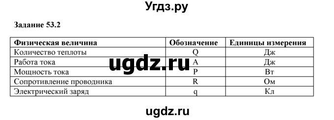 ГДЗ (Решебник) по физике 8 класс (рабочая тетрадь) Ханнанова Т.А. / § 53 / 2