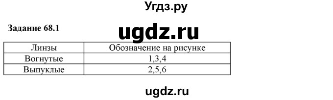 ГДЗ (Решебник) по физике 8 класс (рабочая тетрадь) Ханнанова Т.А. / § 68 / 1