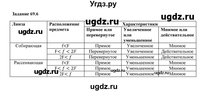 ГДЗ (Решебник) по физике 8 класс (рабочая тетрадь) Ханнанова Т.А. / § 69 / 6