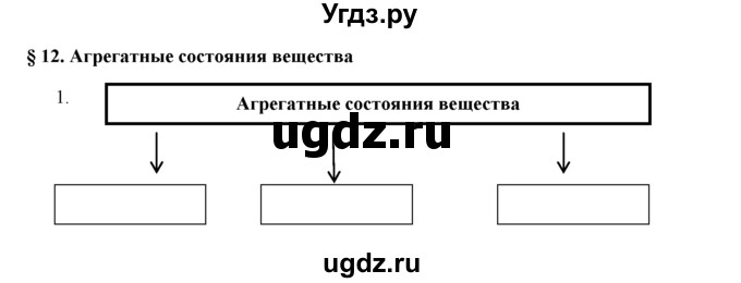 ГДЗ (Решебник) по физике 8 класс (рабочая тетрадь, тестовые задания ЕГЭ) Касьянов В.А. / глава 1 / § номер / 12