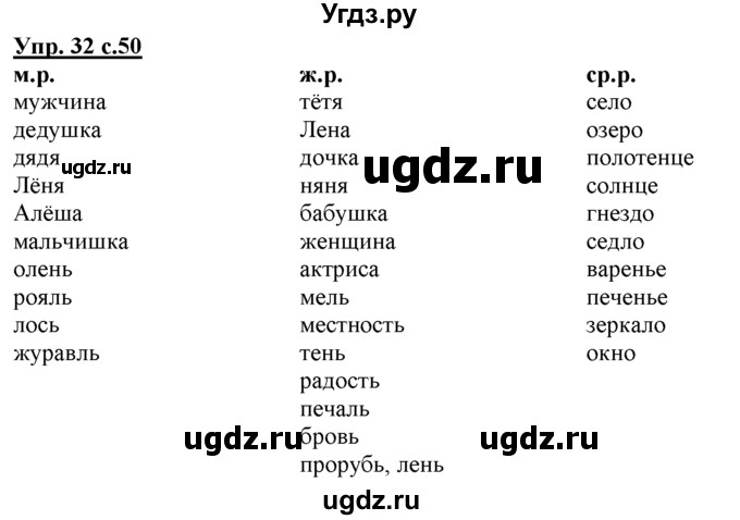 ГДЗ (Решебник) по русскому языку 3 класс Желтовская Л.Я. / часть 1 / проводники наших мыслей и чувств / 32