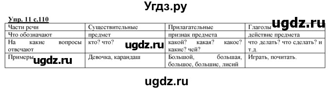 ГДЗ (Решебник) по русскому языку 3 класс Желтовская Л.Я. / часть 2 / повторение изученного в 3 классе / 11