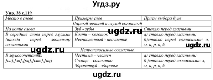 ГДЗ (Решебник) по русскому языку 3 класс Желтовская Л.Я. / часть 2 / повторение изученного в 3 классе / 38