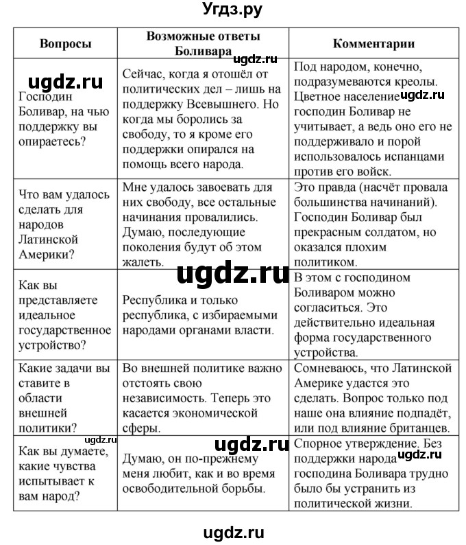 ГДЗ (Решебник к тетради 2016) по истории 8 класс (рабочая тетрадь) Юдовская А. Я. / § 26 / 5(продолжение 2)