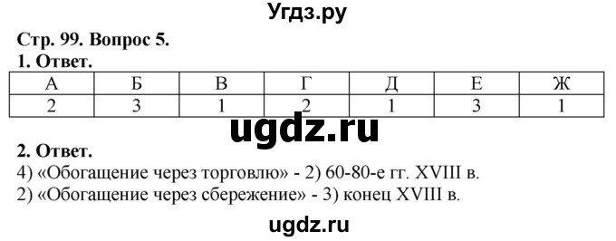 ГДЗ (Решебник к тетради 2021) по истории 8 класс (рабочая тетрадь) Юдовская А. Я. / § 20 / 5