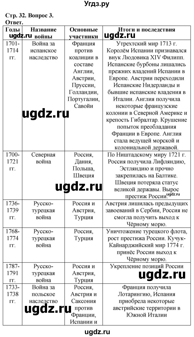 ГДЗ (Решебник к тетради 2021) по истории 8 класс (рабочая тетрадь) Юдовская А. Я. / (§ 7) § 7–8 / 3