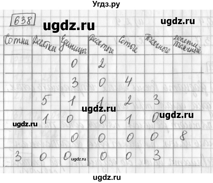 ГДЗ (Решебник) по математике 5 класс Муравин Г.К. / упражнение / 638