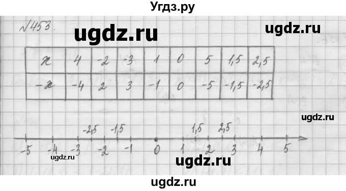 ГДЗ (Решебник) по математике 6 класс Истомина Н.Б. / упражнение номер / 453