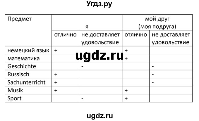 ГДЗ (Решебник) по немецкому языку 3 класс (рабочая тетрадь) Гальскова Н.Д. / страница номер / 37