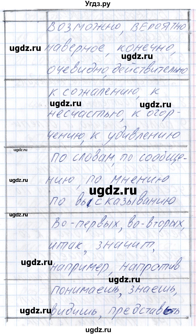 ГДЗ (Решебник) по русскому языку 8 класс (рабочая тетрадь ) Богданова Г.А. / часть 2 / упражнение / 70