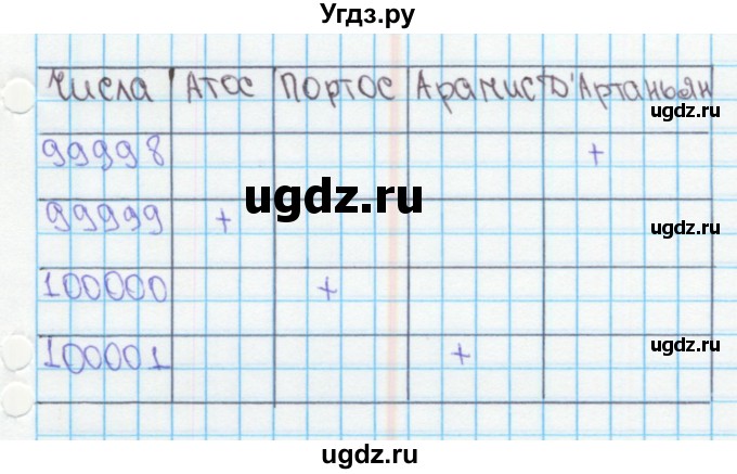 ГДЗ (Решебник) по математике 4 класс (рабочая тетрадь) Бененсон Е.П. / тетрадь 1. страница / 11(продолжение 4)