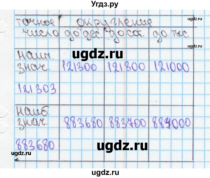 ГДЗ (Решебник) по математике 4 класс (рабочая тетрадь) Бененсон Е.П. / тетрадь 1. страница / 53(продолжение 4)
