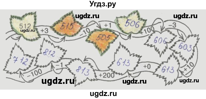 ГДЗ (Решебник) по математике 3 класс (рабочая тетрадь) Бененсон Е.П. / тетрадь №1. страница / 25(продолжение 4)