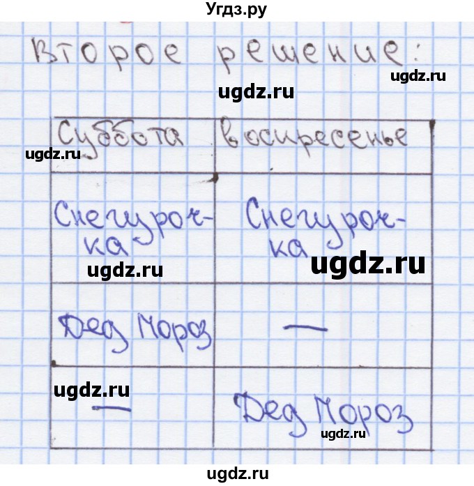 ГДЗ (Решебник) по математике 3 класс (рабочая тетрадь) Бененсон Е.П. / тетрадь №2. страница / 22(продолжение 2)