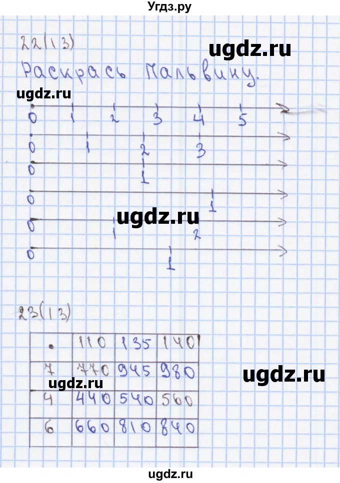 ГДЗ (Решебник) по математике 3 класс (рабочая тетрадь) Бененсон Е.П. / тетрадь №3. страница / 13